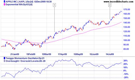 apple stock marketwatch